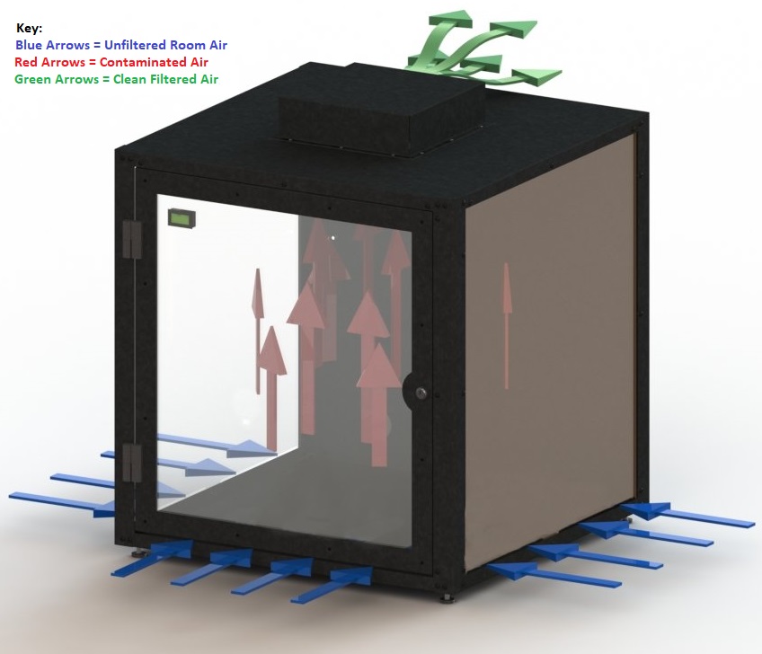 3D Printer Safety Enclosure